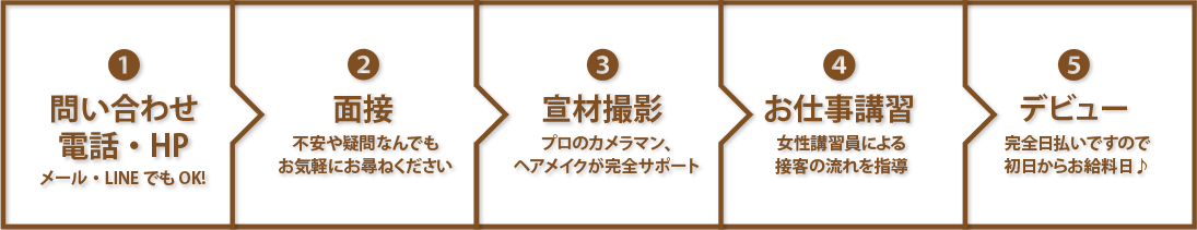 入店までの流れ