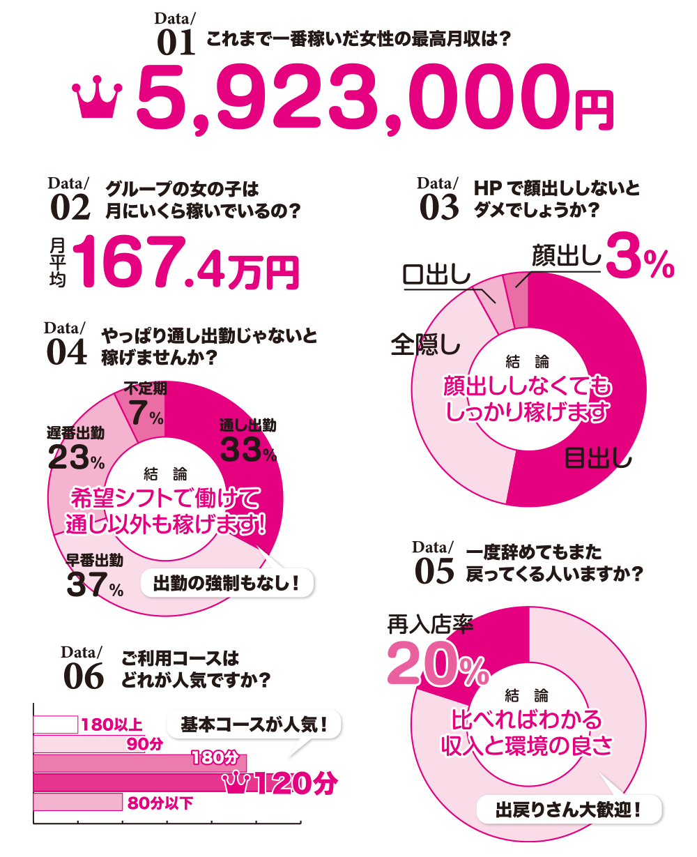 実際にどれくらい稼げますか?